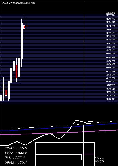  monthly chart QuantaServices