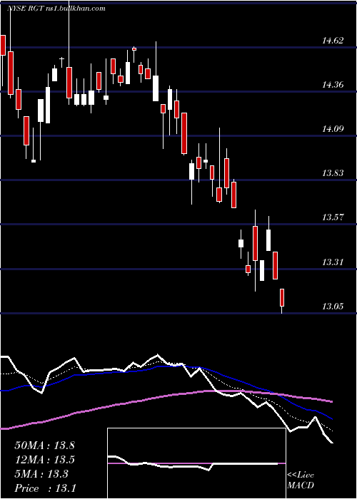 Daily chart RoyceGlobal