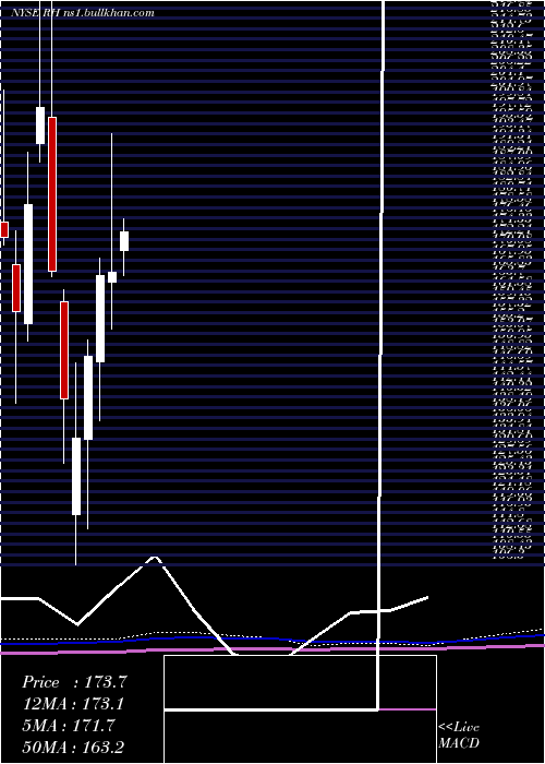  monthly chart Rh