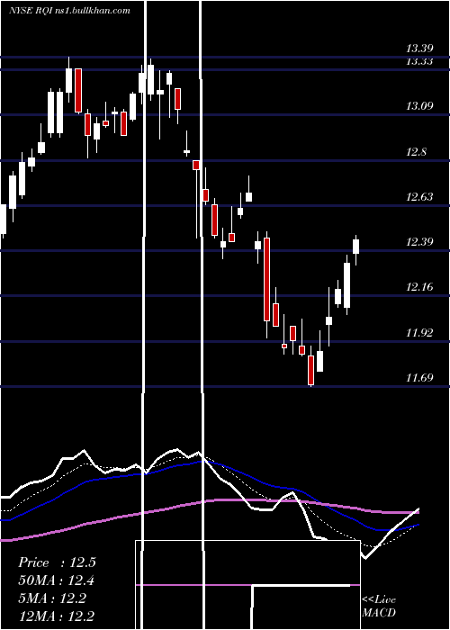  Daily chart CohenSteers