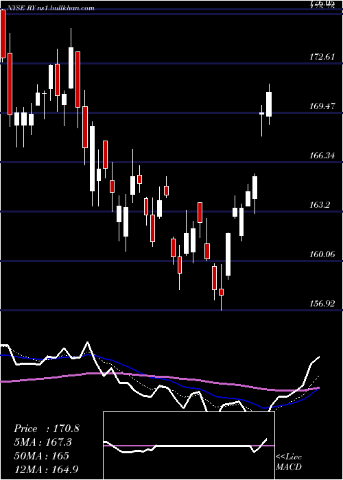  Daily chart RoyalBank