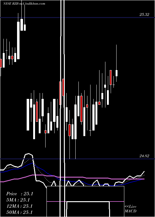  Daily chart ReinsuranceGroup
