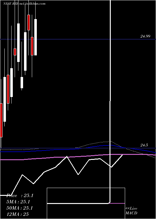  monthly chart ReinsuranceGroup