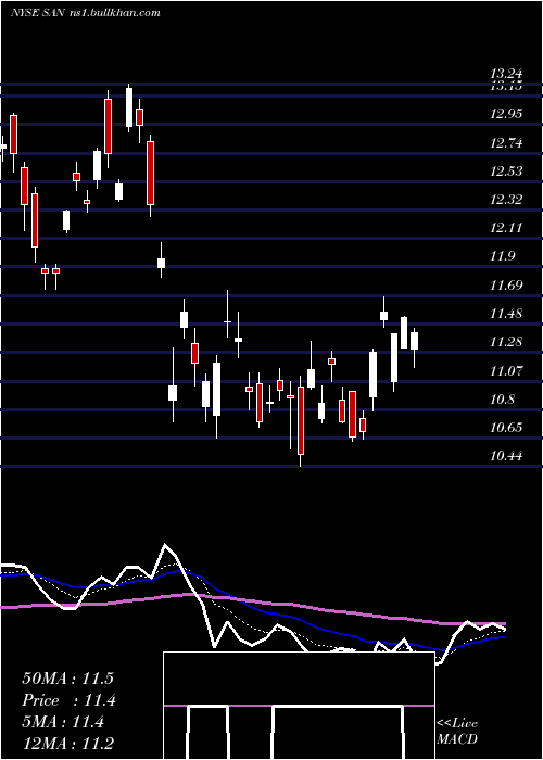  Daily chart BancoSantander