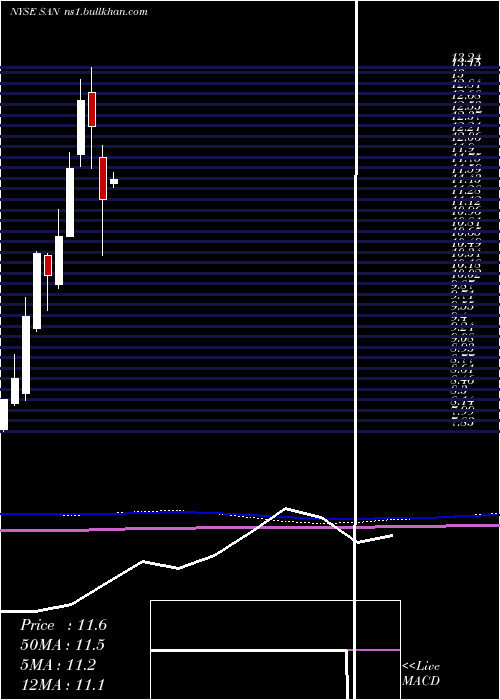  monthly chart BancoSantander