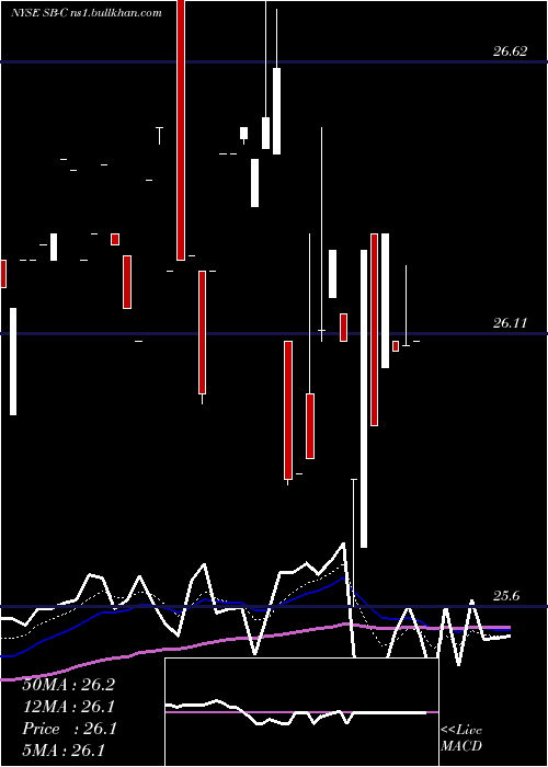  Daily chart SafeBulkers