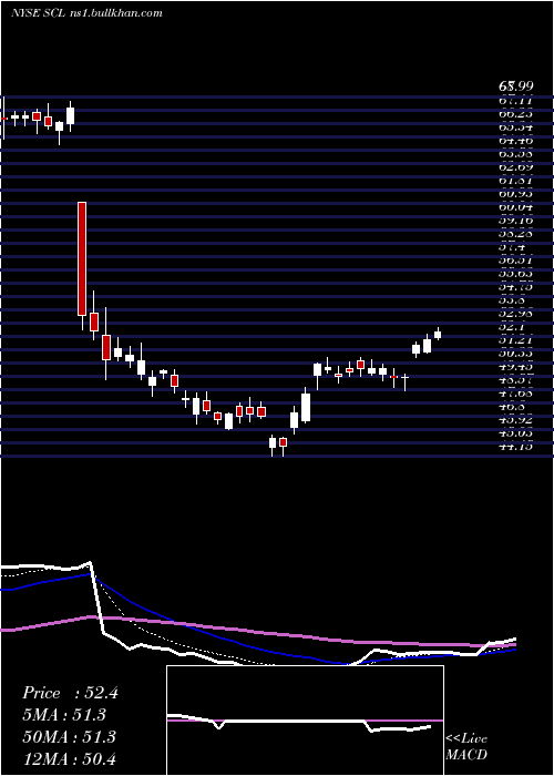  Daily chart StepanCompany