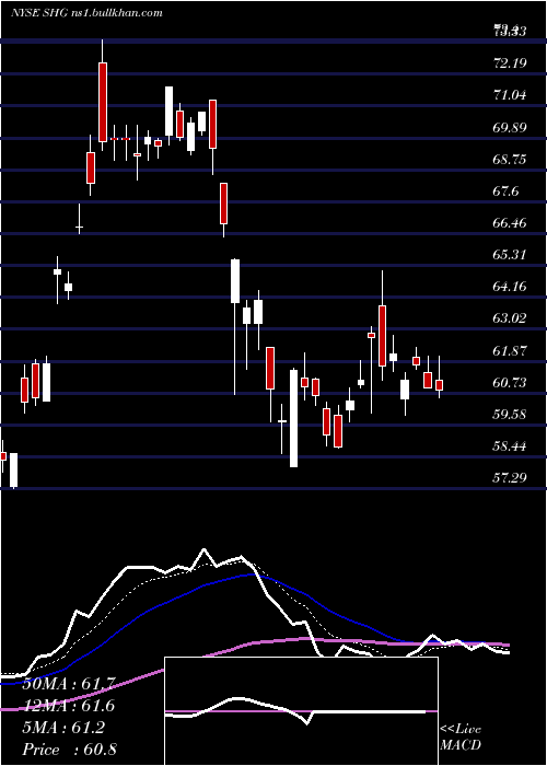  Daily chart ShinhanFinancial