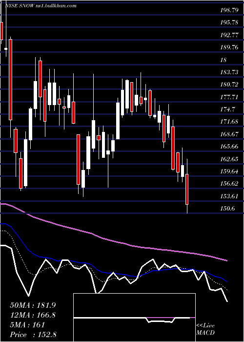  Daily chart IntrawestResorts