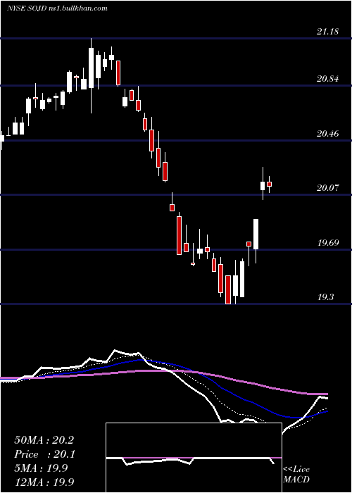  Daily chart SouthernCompany
