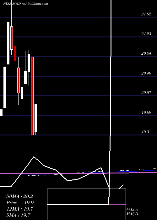  monthly chart SouthernCompany