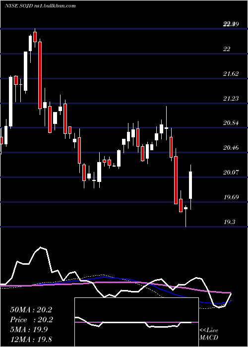  weekly chart SouthernCompany