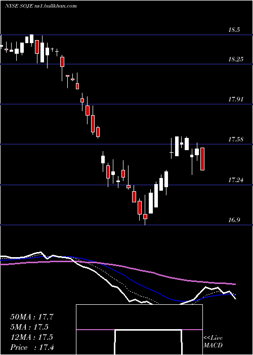  Daily chart SouthernCompany