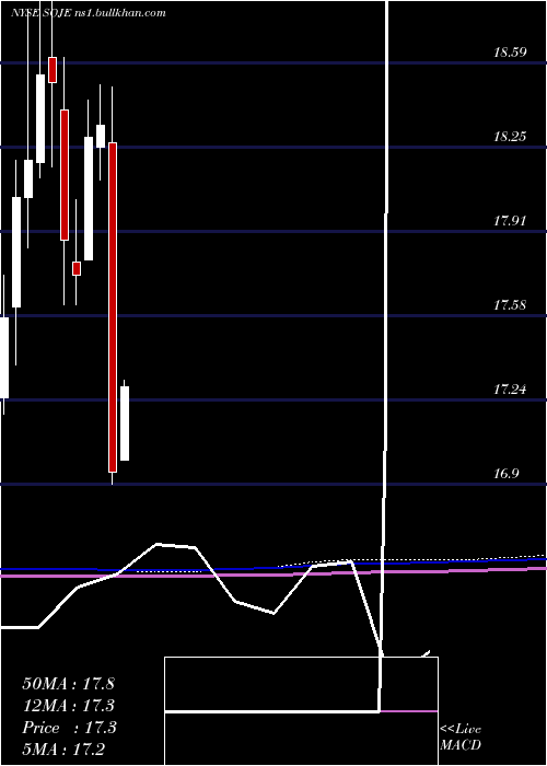  monthly chart SouthernCompany