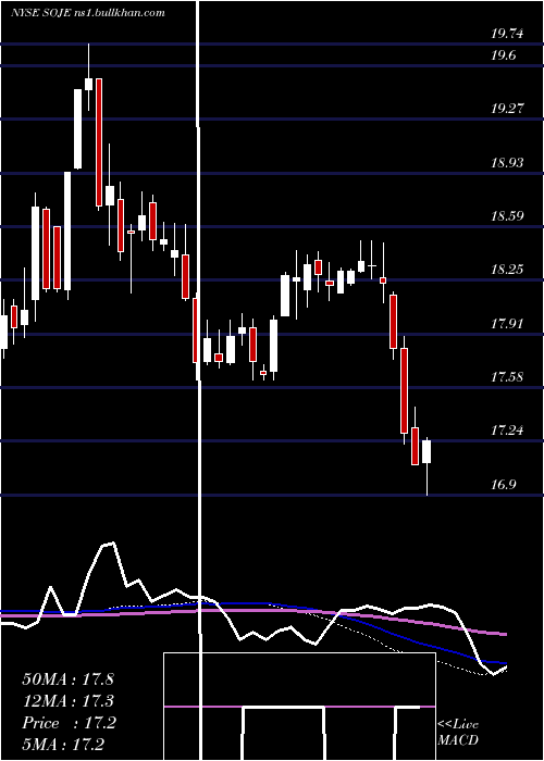  weekly chart SouthernCompany