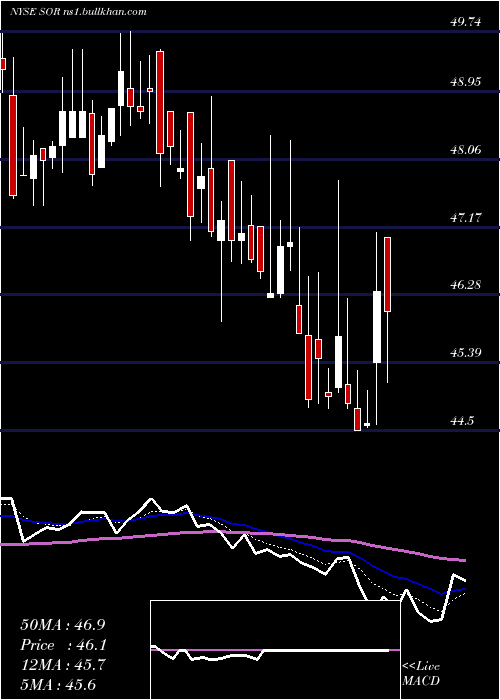  Daily chart SourceCapital