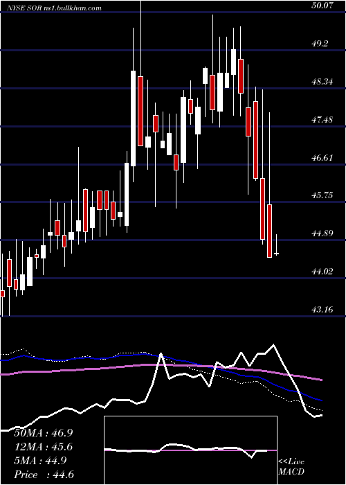  weekly chart SourceCapital