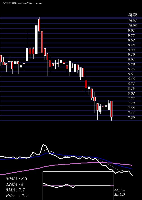  Daily chart ScullyRoyalty