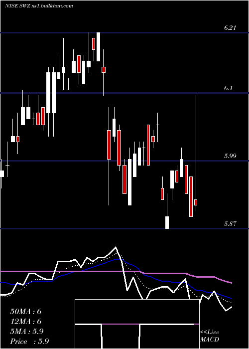  Daily chart SwissHelvetia