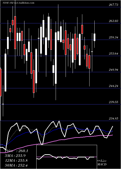  Daily chart StandexInternational