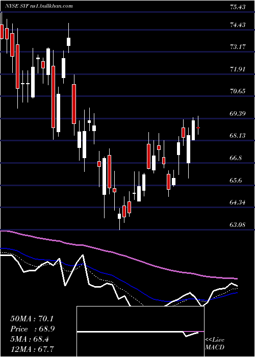  Daily chart SynchronyFinancial