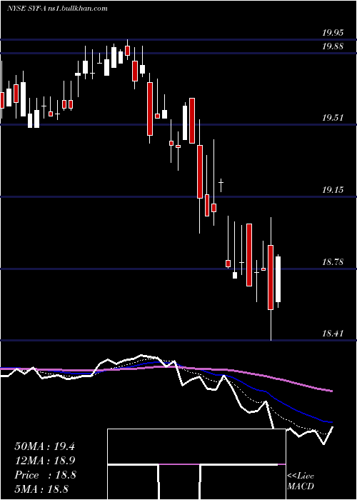  Daily chart SynchronyFinancial