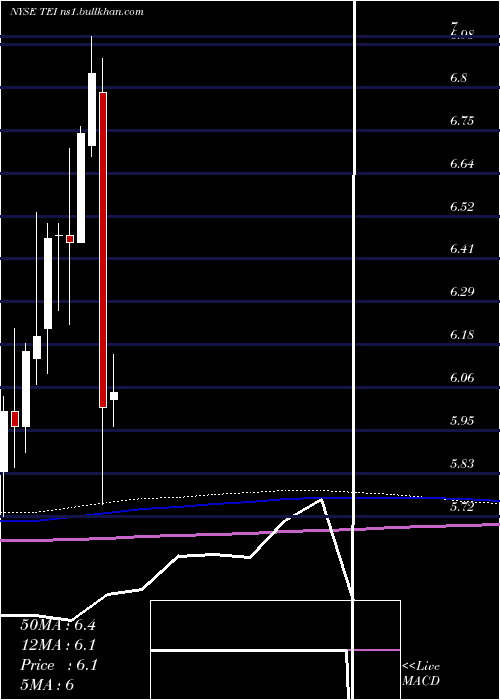  monthly chart TempletonEmerging