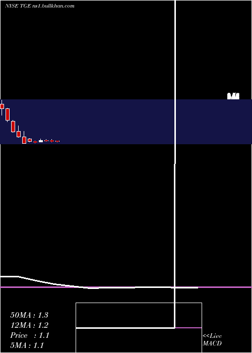  monthly chart TallgrassEnergy