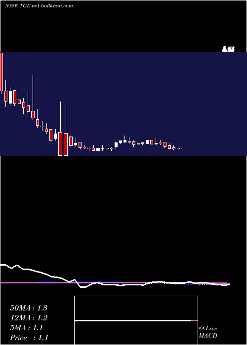  weekly chart TallgrassEnergy