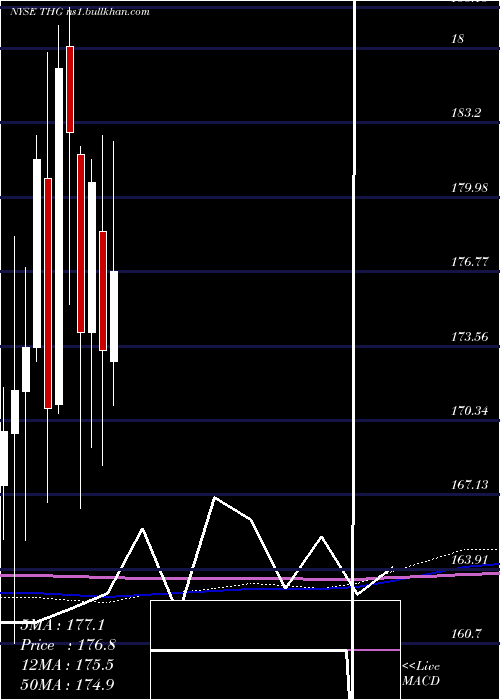  monthly chart HanoverInsurance