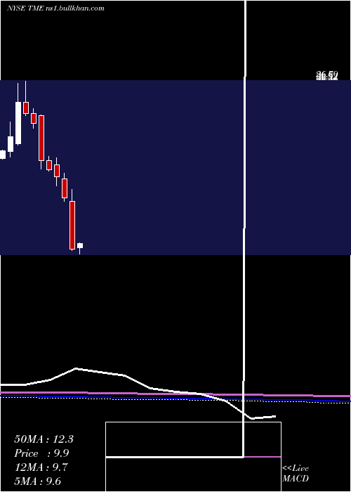  monthly chart TencentMusic