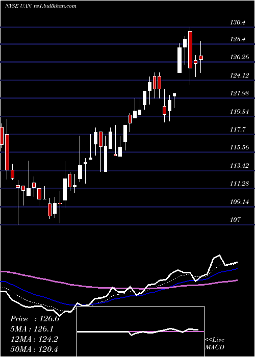  Daily chart CvrPartners