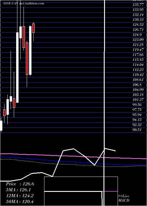  monthly chart CvrPartners