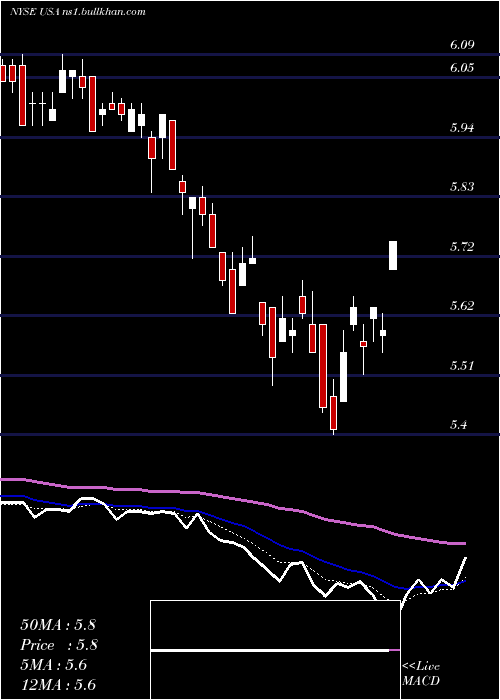  Daily chart LibertyAll