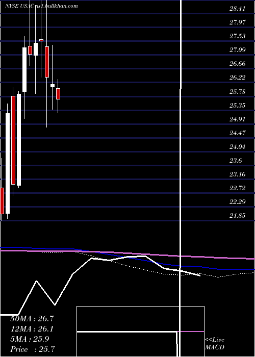  monthly chart UsaCompression