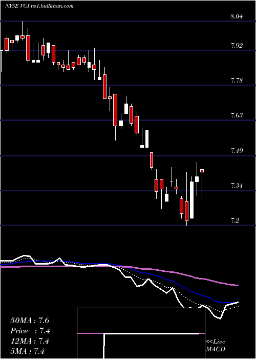  Daily chart VirtusGlobal