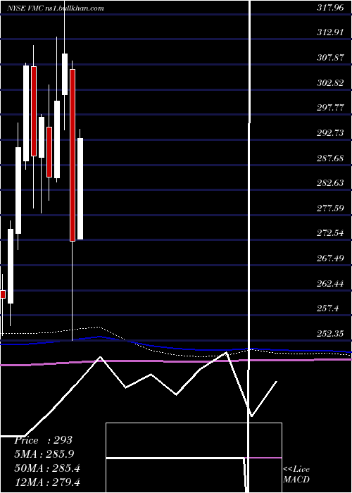  monthly chart VulcanMaterials