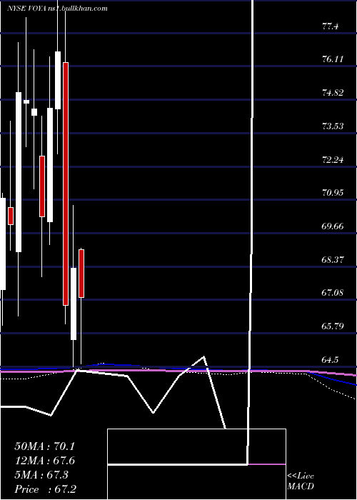  monthly chart VoyaFinancial
