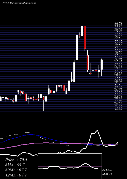  weekly chart WooriBank