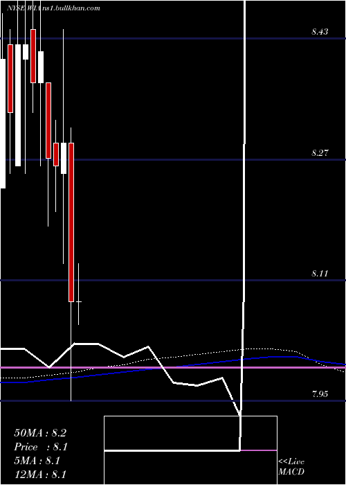  monthly chart WesternAsset