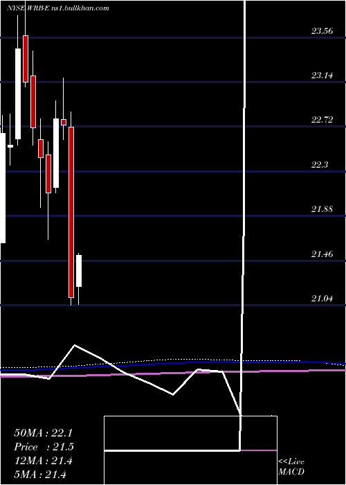  monthly chart BerkleyW