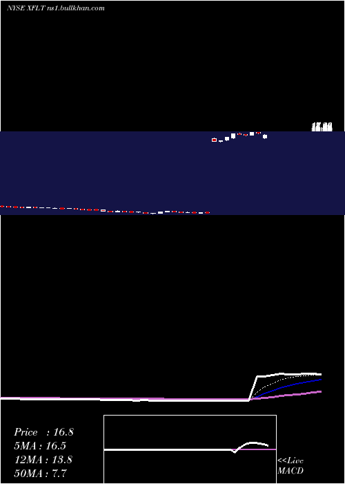  Daily chart XaiOctagon
