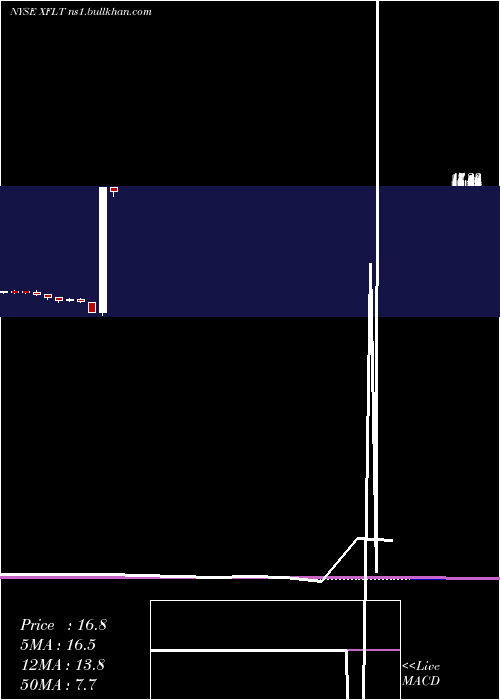  monthly chart XaiOctagon