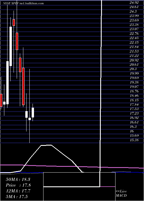  monthly chart XpengInc