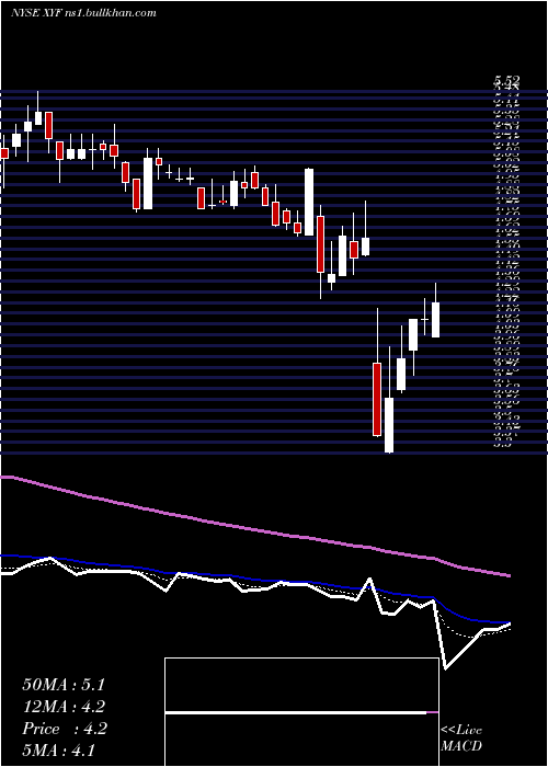  Daily chart XFinancial