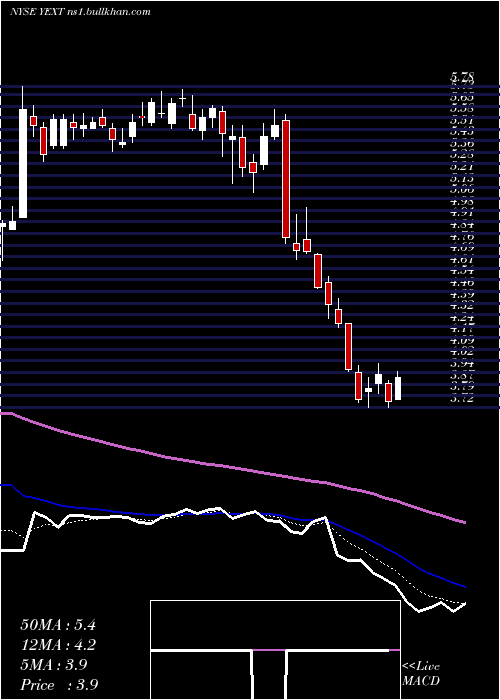  Daily chart YextInc