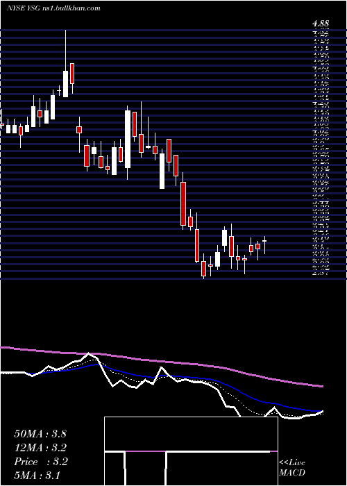  Daily chart YatsenHolding
