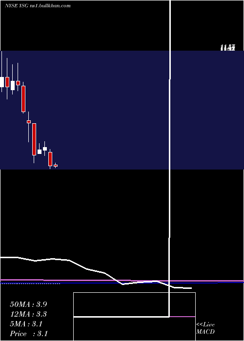  monthly chart YatsenHolding