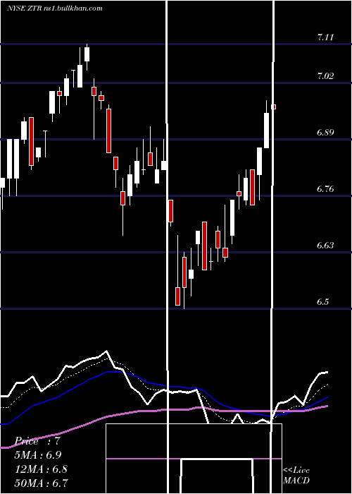  Daily chart VirtusGlobal