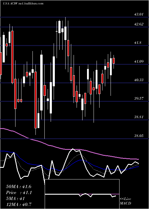 Daily chart AciWorldwide